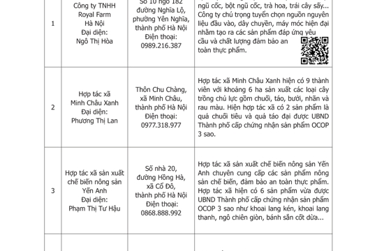 Nhu cầu mua bán số 16 năm 2026