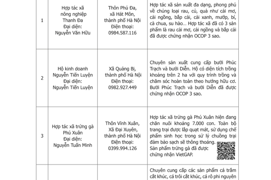 Nhu cầu mua bán số 18 năm 2026