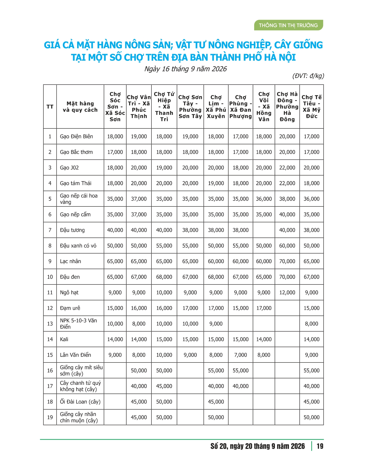 Giá cả thị trường số 20 năm 2026