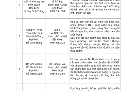 Nhu cầu mua bán số 20 năm 2026