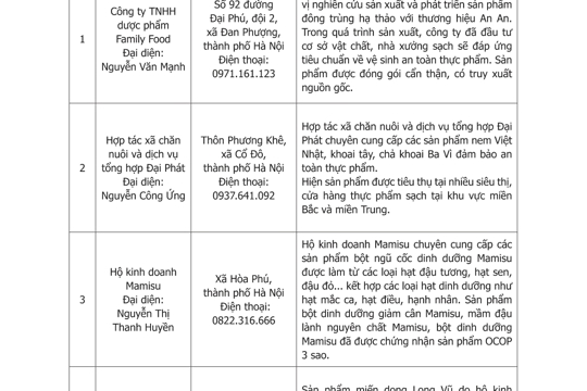 Nhu cầu mua bán số 15 năm 2026