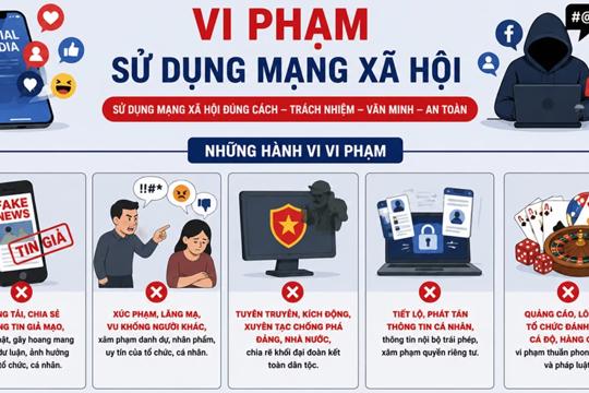 (Infographic) Những vi phạm khi sử dụng mạng xã hội có thể bị phạt tới 50 triệu đồng