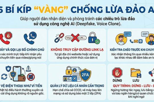 6 Quy tắc vàng chống lừa đảo AI