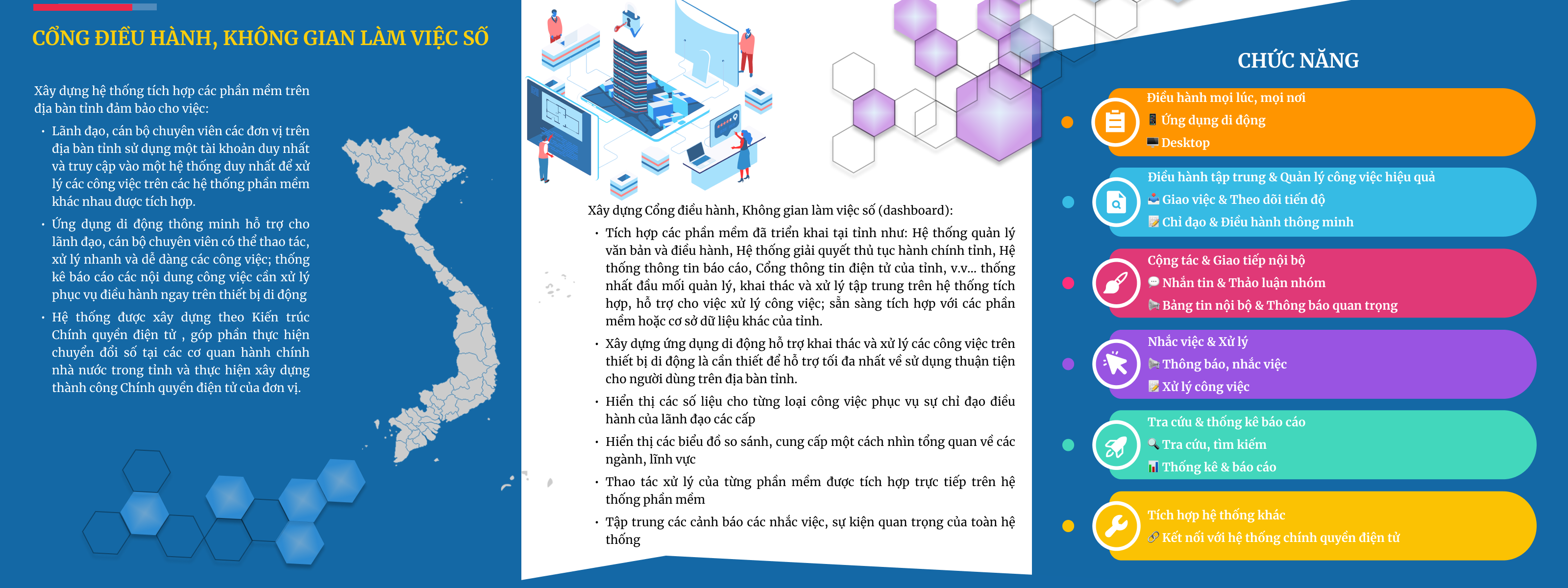 Cổng điều hành