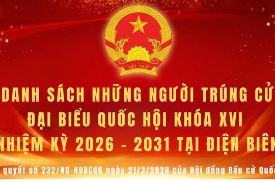 Danh sách người trúng cử đại biểu Quốc hội khóa XVI, nhiệm kỳ 2026 - 2031 tại Điện Biên